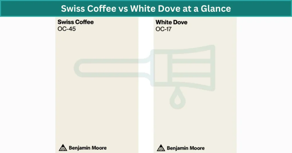 Swiss Coffee vs White Dove at a Glance